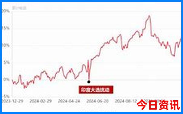 锦州必去十大景点